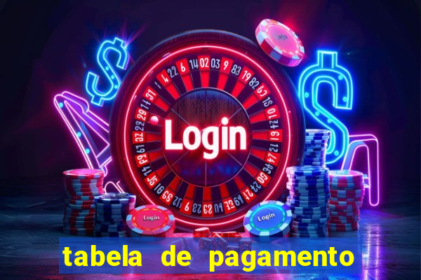 tabela de pagamento bigo live